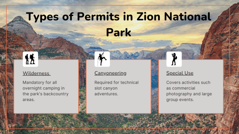 Types of Zion National Park hiking permits