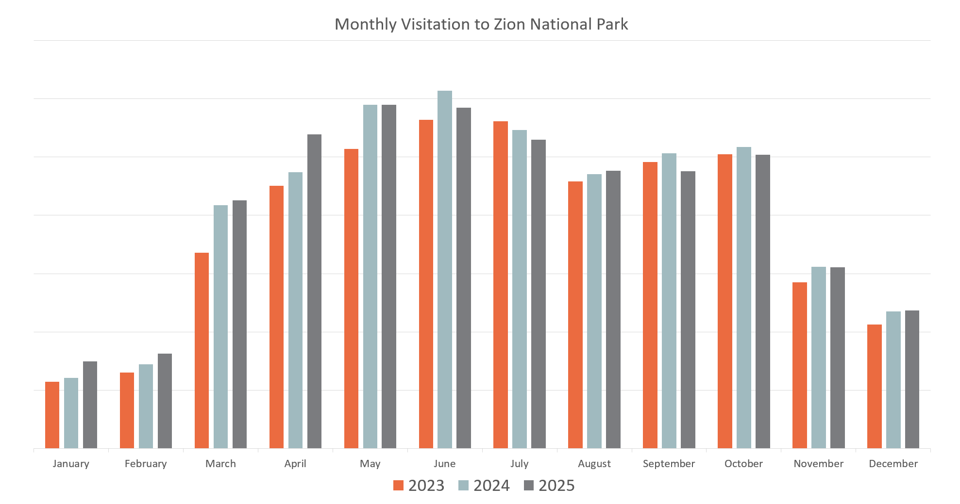 Best Time To Visit - ZionNationalPark.com